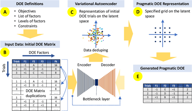 Figure 1 for Designing Complex Experiments by Applying Unsupervised Machine Learning