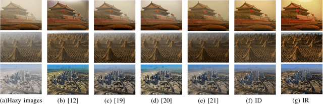 Figure 4 for DR-Net: Transmission Steered Single Image Dehazing Network with Weakly Supervised Refinement