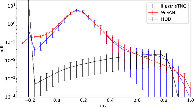 Figure 4 for HIGAN: Cosmic Neutral Hydrogen with Generative Adversarial Networks