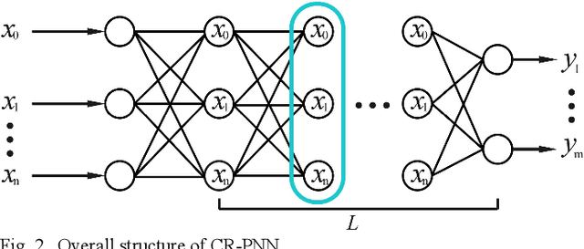 Figure 1 for A Polynomial Neural Network with Controllable Precision and Human-Readable Topology for Prediction and System Identification