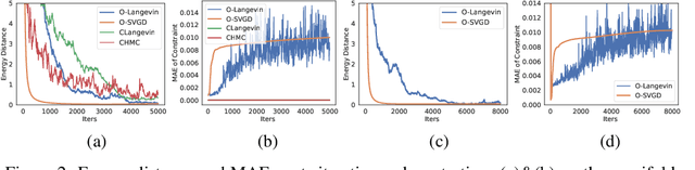 Figure 3 for Sampling in Constrained Domains with Orthogonal-Space Variational Gradient Descent