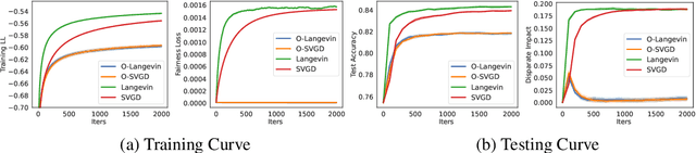 Figure 4 for Sampling in Constrained Domains with Orthogonal-Space Variational Gradient Descent