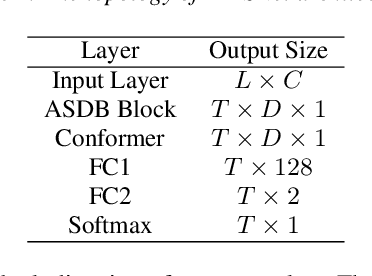 Figure 4 for Spatial-aware Speaker Diarization for Multi-channel Multi-party Meeting