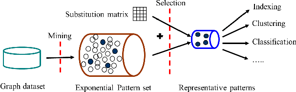 Figure 1 for Mining Representative Unsubstituted Graph Patterns Using Prior Similarity Matrix