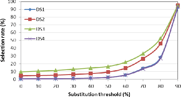 Figure 4 for Mining Representative Unsubstituted Graph Patterns Using Prior Similarity Matrix