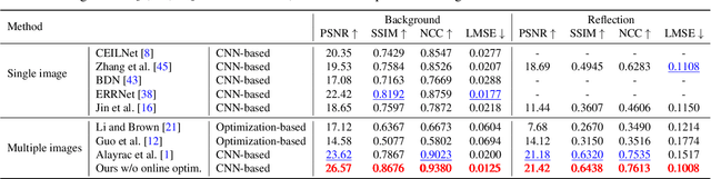 Figure 1 for Learning to See Through Obstructions