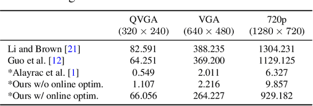 Figure 4 for Learning to See Through Obstructions