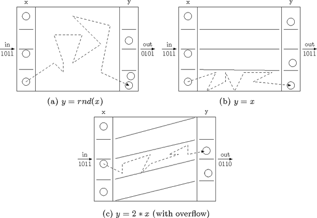 Figure 3 for Entropy Non-increasing Games for the Improvement of Dataflow Programming