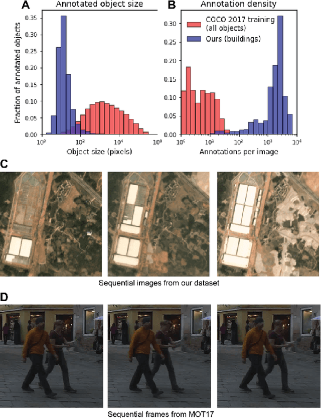 Figure 1 for The Multi-Temporal Urban Development SpaceNet Dataset