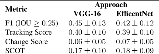 Figure 4 for The Multi-Temporal Urban Development SpaceNet Dataset