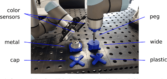 Figure 1 for Fast robust peg-in-hole insertion with continuous visual servoing