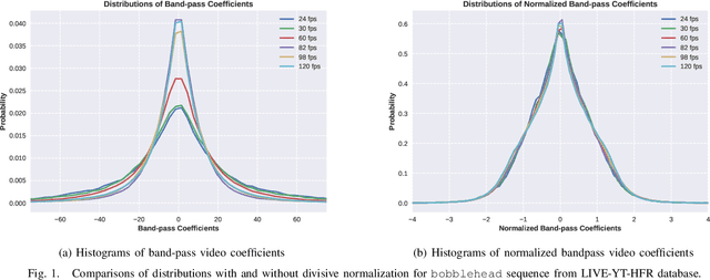 Figure 1 for ST-GREED: Space-Time Generalized Entropic Differences for Frame Rate Dependent Video Quality Prediction