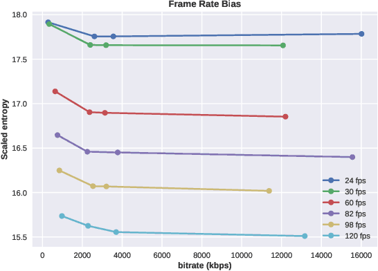Figure 2 for ST-GREED: Space-Time Generalized Entropic Differences for Frame Rate Dependent Video Quality Prediction