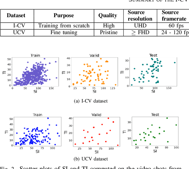 Figure 2 for Efficient Per-Shot Convex Hull Prediction By Recurrent Learning