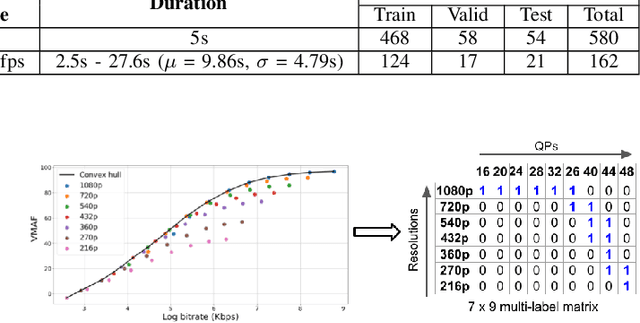 Figure 3 for Efficient Per-Shot Convex Hull Prediction By Recurrent Learning