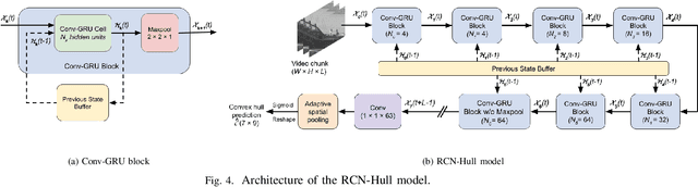 Figure 4 for Efficient Per-Shot Convex Hull Prediction By Recurrent Learning