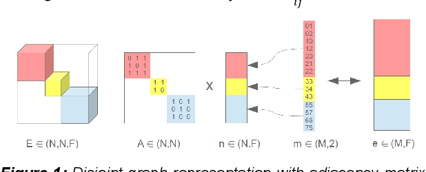 Figure 1 for Implementing graph neural networks with TensorFlow-Keras