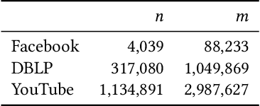 Figure 1 for Local Algorithms for Estimating Effective Resistance