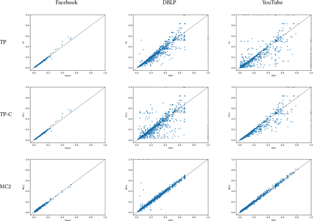 Figure 3 for Local Algorithms for Estimating Effective Resistance