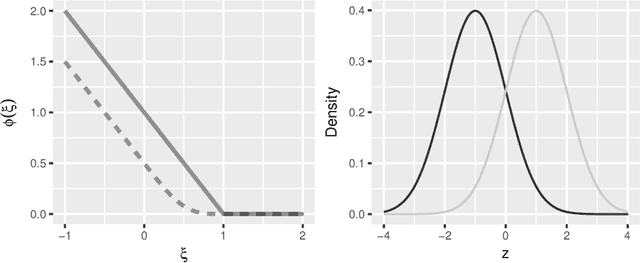 Figure 1 for General Bayesian Updating and the Loss-Likelihood Bootstrap