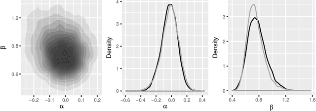 Figure 2 for General Bayesian Updating and the Loss-Likelihood Bootstrap
