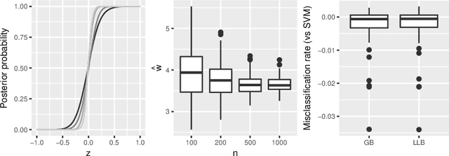 Figure 3 for General Bayesian Updating and the Loss-Likelihood Bootstrap
