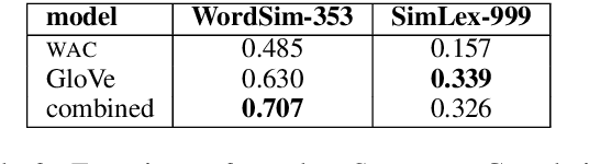 Figure 4 for Composing and Embedding the Words-as-Classifiers Model of Grounded Semantics