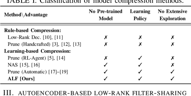 Figure 4 for ALF: Autoencoder-based Low-rank Filter-sharing for Efficient Convolutional Neural Networks