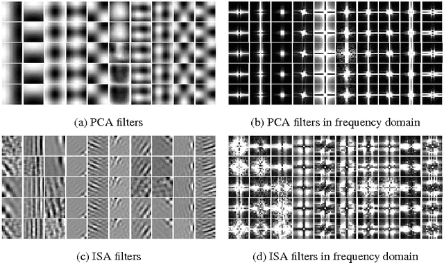 Figure 3 for Handcrafted Local Features are Convolutional Neural Networks