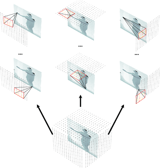 Figure 1 for ACRNet: Attention Cube Regression Network for Multi-view Real-time 3D Human Pose Estimation in Telemedicine