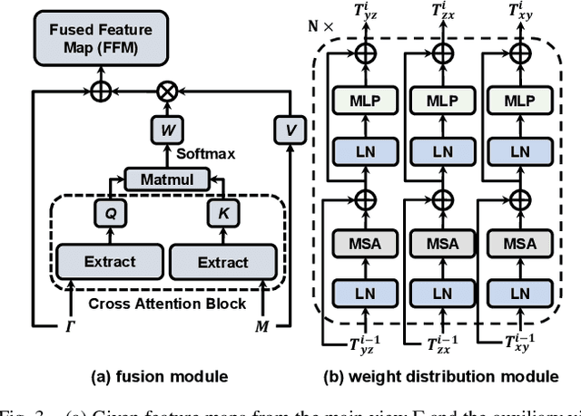 Figure 3 for ACRNet: Attention Cube Regression Network for Multi-view Real-time 3D Human Pose Estimation in Telemedicine