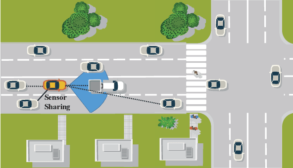 Figure 2 for Online V2X Scheduling for Raw-Level Cooperative Perception