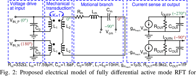 Figure 2 for A mmWave Oscillator Design Utilizing High-Q Active-Mode On-Chip MEMS Resonators for Improved Fundamental Limits of Phase Noise