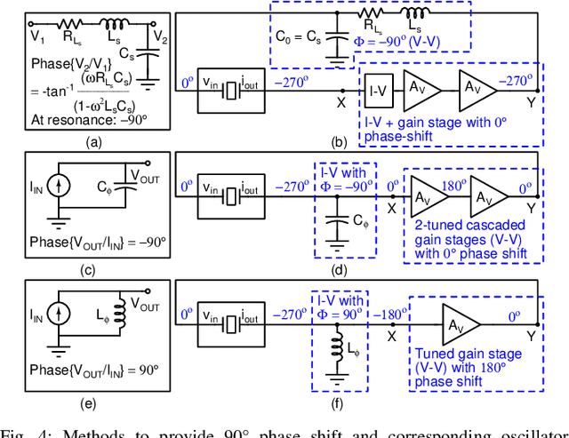 Figure 4 for A mmWave Oscillator Design Utilizing High-Q Active-Mode On-Chip MEMS Resonators for Improved Fundamental Limits of Phase Noise