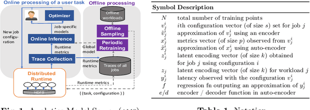 Figure 1 for Neural-based Modeling for Performance Tuning of Spark Data Analytics