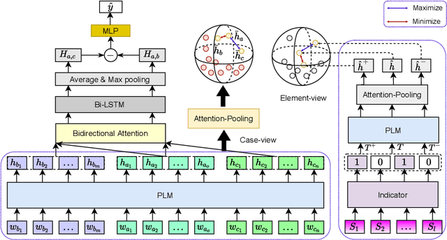 Figure 1 for Legal Element-oriented Modeling with Multi-view Contrastive Learning for Legal Case Retrieval