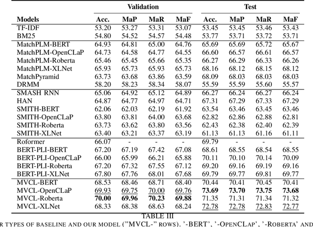 Figure 3 for Legal Element-oriented Modeling with Multi-view Contrastive Learning for Legal Case Retrieval