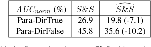 Figure 4 for Language Models Are Poor Learners of Directional Inference