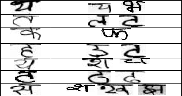 Figure 4 for Recognition of Non-Compound Handwritten Devnagari Characters using a Combination of MLP and Minimum Edit Distance