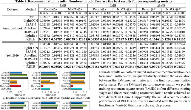 Figure 3 for Learning Elastic Embeddings for Customizing On-Device Recommenders