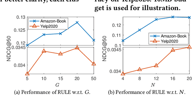 Figure 4 for Learning Elastic Embeddings for Customizing On-Device Recommenders