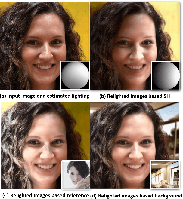 Figure 1 for Relighting Images in the Wild with a Self-Supervised Siamese Auto-Encoder