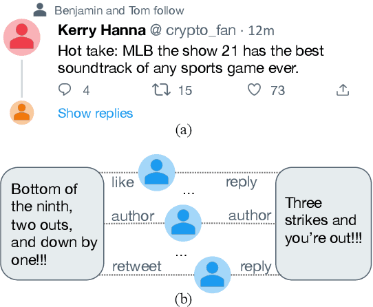 Figure 1 for TwHIN-BERT: A Socially-Enriched Pre-trained Language Model for Multilingual Tweet Representations