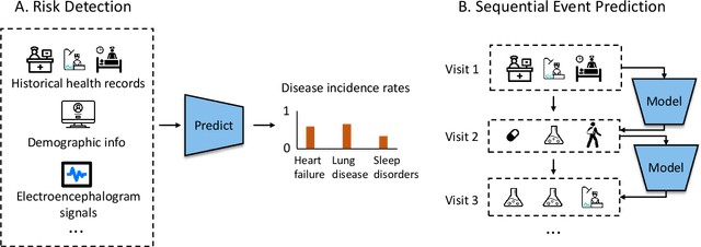 Figure 4 for Artificial Intelligence for In Silico Clinical Trials: A Review