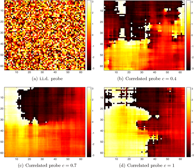 Figure 4 for Blind Ptychography by Douglas-Rachford Splitting