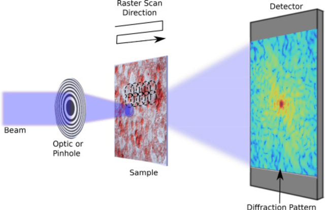 Figure 1 for Blind Ptychography by Douglas-Rachford Splitting