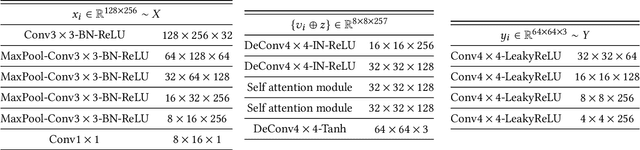 Figure 1 for Crossing You in Style: Cross-modal Style Transfer from Music to Visual Arts