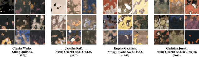 Figure 3 for Crossing You in Style: Cross-modal Style Transfer from Music to Visual Arts