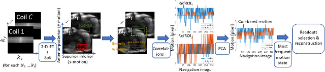 Figure 3 for 2-D Respiration Navigation Framework for 3-D Continuous Cardiac Magnetic Resonance Imaging