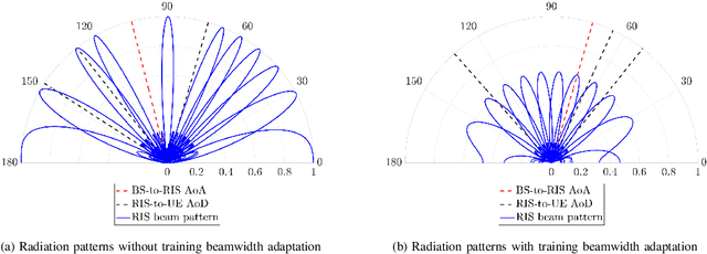 Figure 3 for Atomic Norm Minimization-based Low-Overhead Channel Estimation for RIS-aided MIMO Systems